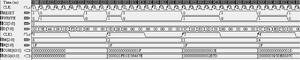 Column control function simulation result