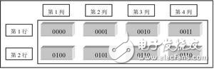 IP core cascade diagram