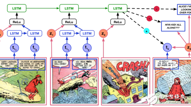 Researchers test artificial intelligence: the ability to understand comics is far less than humans