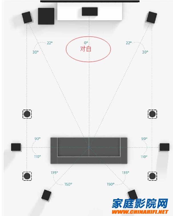 What is the difference between Dolby Atmos 7.1.2 and 7.1.4 speaker placement?