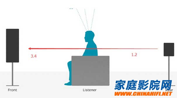 What is the difference between Dolby Atmos 7.1.2 and 7.1.4 speaker placement?