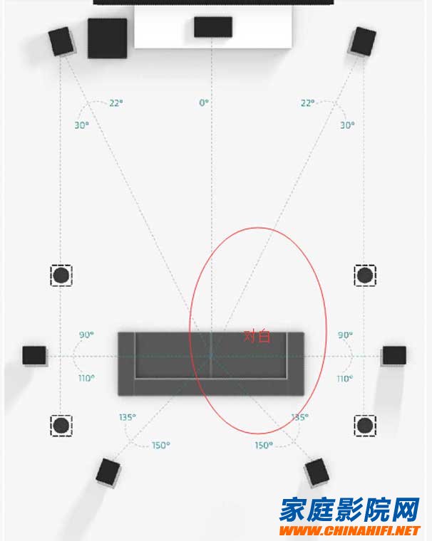 What is the difference between Dolby Atmos 7.1.2 and 7.1.4 speaker placement?