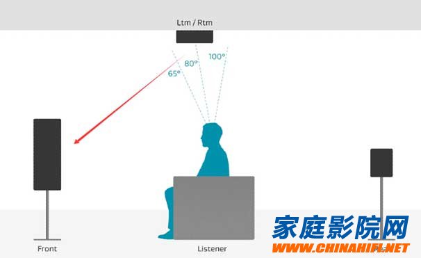 What is the difference between Dolby Atmos 7.1.2 and 7.1.4 speaker placement?