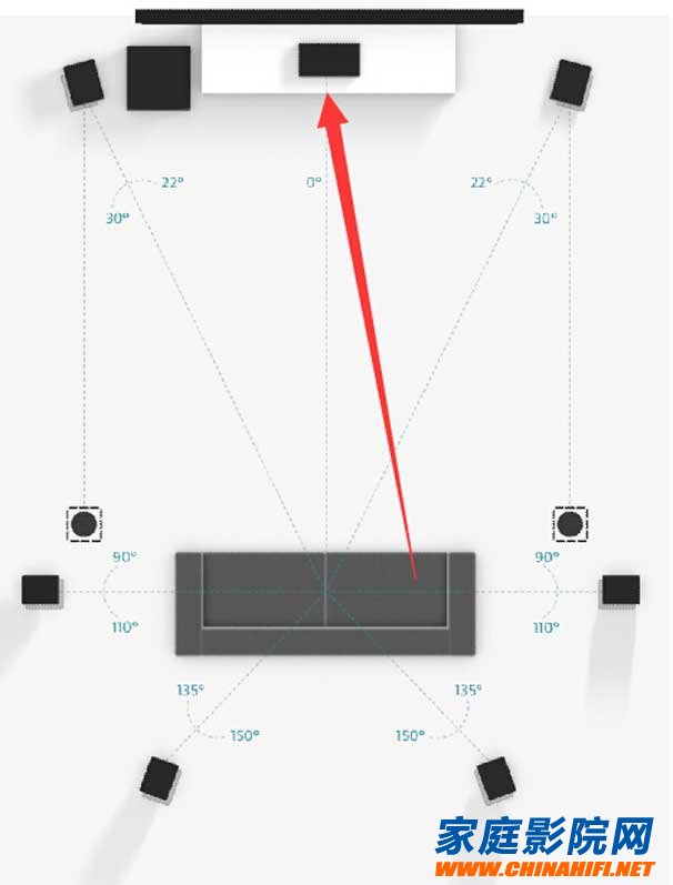 What is the difference between Dolby Atmos 7.1.2 and 7.1.4 speaker placement?