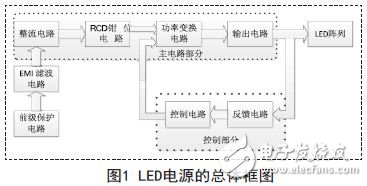 LED power supply