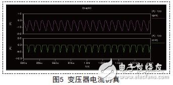 LED power supply