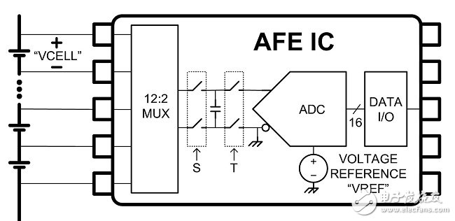 Figure 2: Typical analog front-end IC