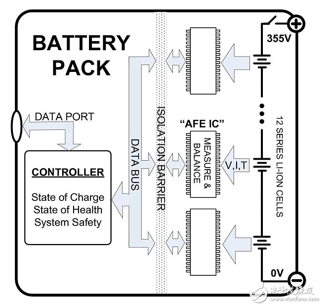 Figure 1: Block diagram of the battery pack