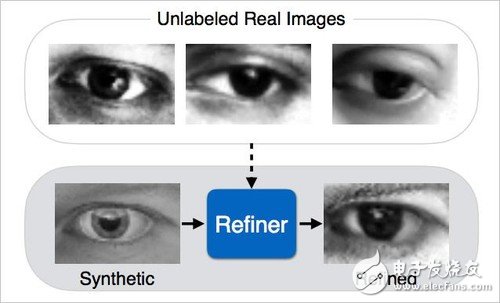 New ideas for artificial intelligence Apple released AI related papers