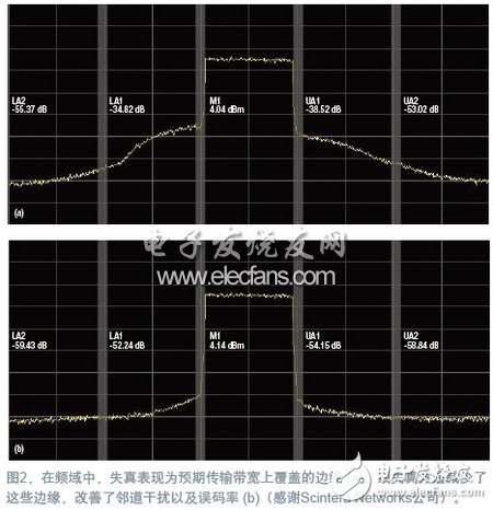 RF predistortion correction signal