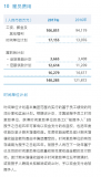 Huawei's 2017 annual report shows that employee expenses are 1402.85 ...