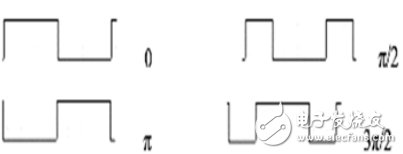 Four phases are represented by four waveforms