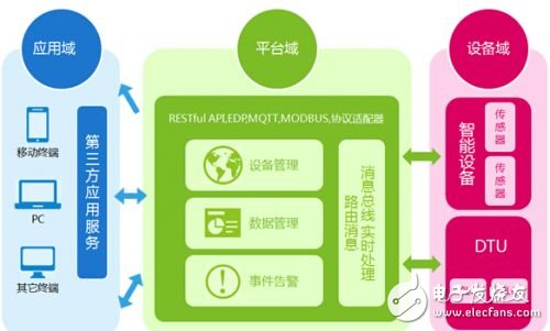 China Mobile Internet of Things has developed rapidly. The number of dedicated users has reached 40 million. _ Internet of Things, Internet of Vehicles, intelligent control