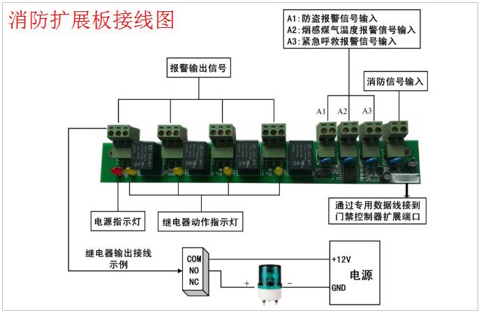 Fire Expansion Board Wiring
