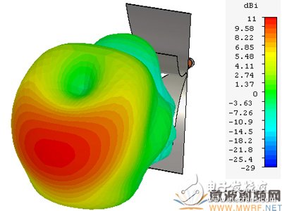 New EMC wideband TEM horn antenna design detailed tutorial