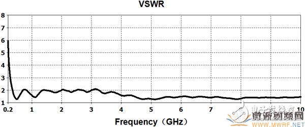 New EMC wideband TEM horn antenna design detailed tutorial