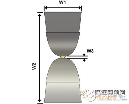 New EMC wideband TEM horn antenna design detailed tutorial