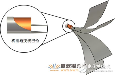 New EMC wideband TEM horn antenna design detailed tutorial