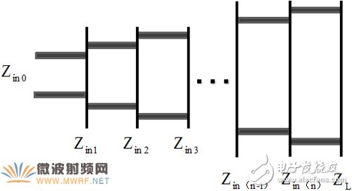 New EMC wideband TEM horn antenna design detailed tutorial