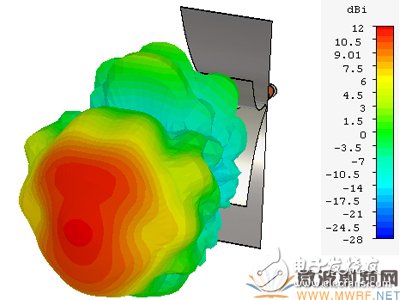 New EMC wideband TEM horn antenna design detailed tutorial