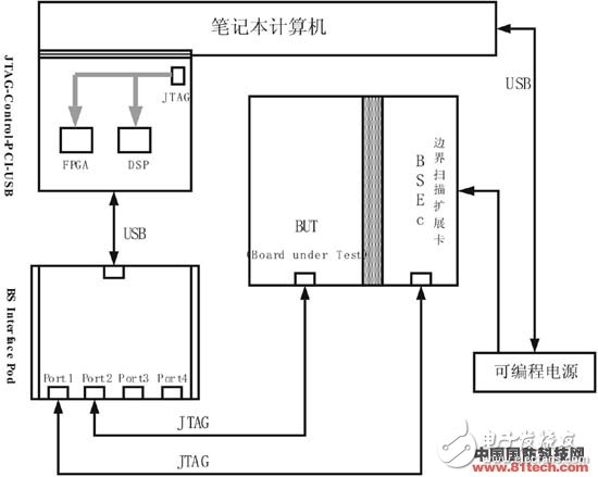 Design of Portable Automatic Test System for New Radar Digital Circuit