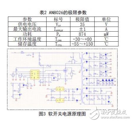 AN8026's limit parameters and soft switching power supply schematic