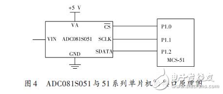 Interface schematic diagram of ADC081S051 and 51 series MCU