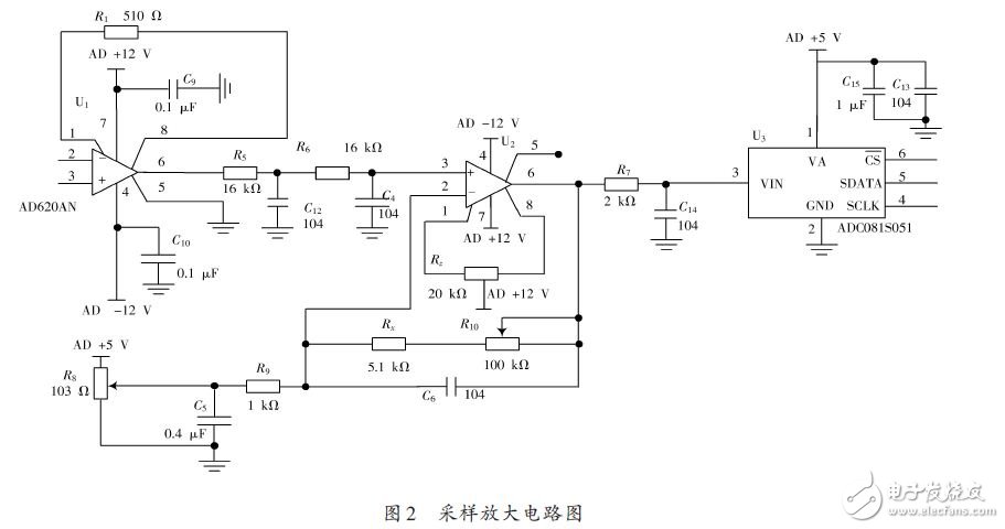 Sampling amplification circuit diagram