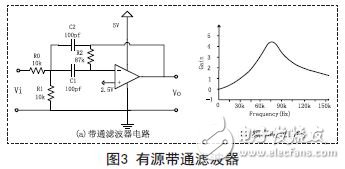 Active bandpass filter