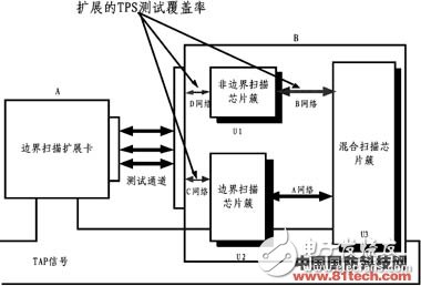 Design of Portable Automatic Test System for New Radar Digital Circuit