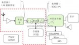 Mobile digital TV application based on Xscale