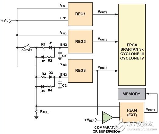 Figure 2. An easy way to implement power sequencing with resistors, capacitors, and diodes