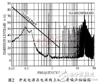 Analysis of EMI noise generation, suppression and filtering of switching power supplies