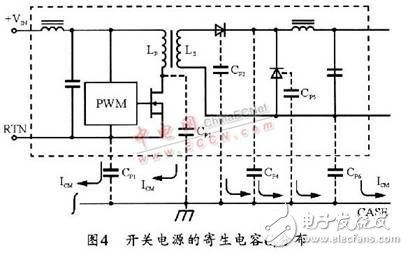 Analysis of EMI noise generation, suppression and filtering of switching power supplies