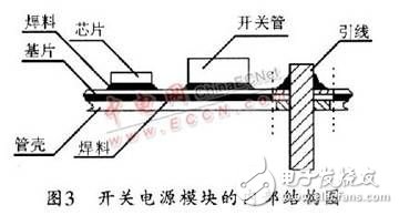 Analysis of EMI noise generation, suppression and filtering of switching power supplies