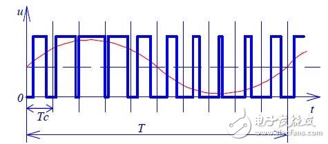 Application case of PWM signal in LED driving power supply