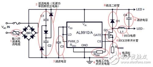 Application case of PWM signal in LED driving power supply