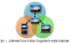 Multi-screen switching heats up the digital TV market in 2011