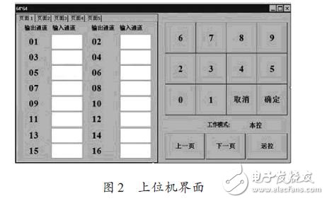 Host computer interface