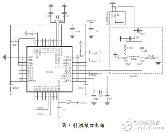 RF interface circuit