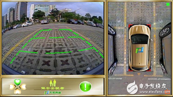 Analysis of Tianshuang 360 panoramic parking image system