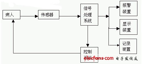 System structure of monitor