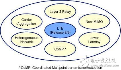 Popular science: the difference and similarities between 4G and 5G networks