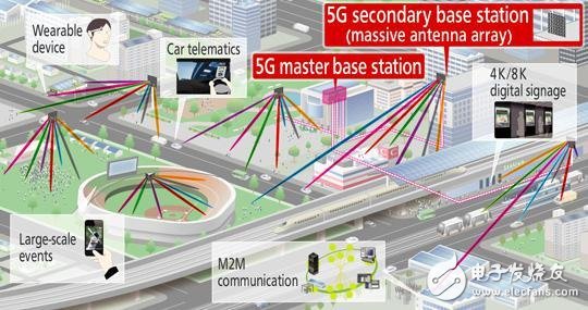 Popular Science: Differences and Similarities between 4G and 5G Networks