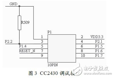 CC2430 debug interface