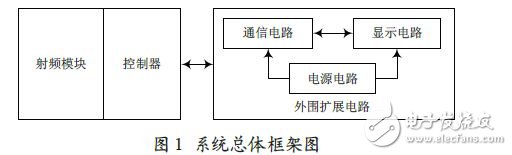 The specific system framework diagram is shown in Figure 1.