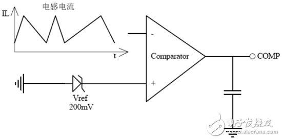 The working diagram of some TRUEC2 modules inside the chip