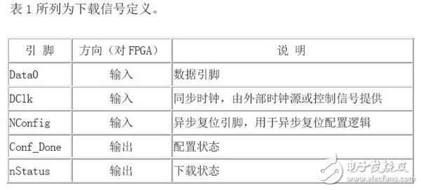 FPGA configuration with PowerPC860