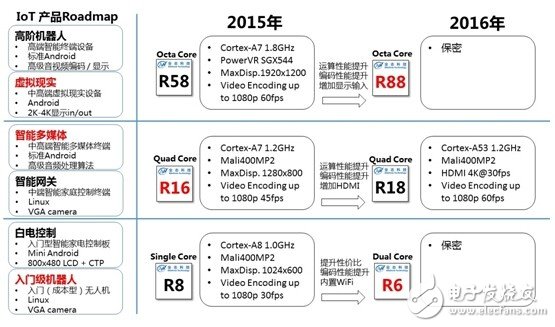 Seeing how the domestic core cuts into the Internet of Things market from the perspective of Quan Zhi