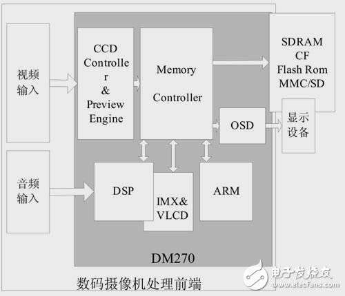 System framework diagram